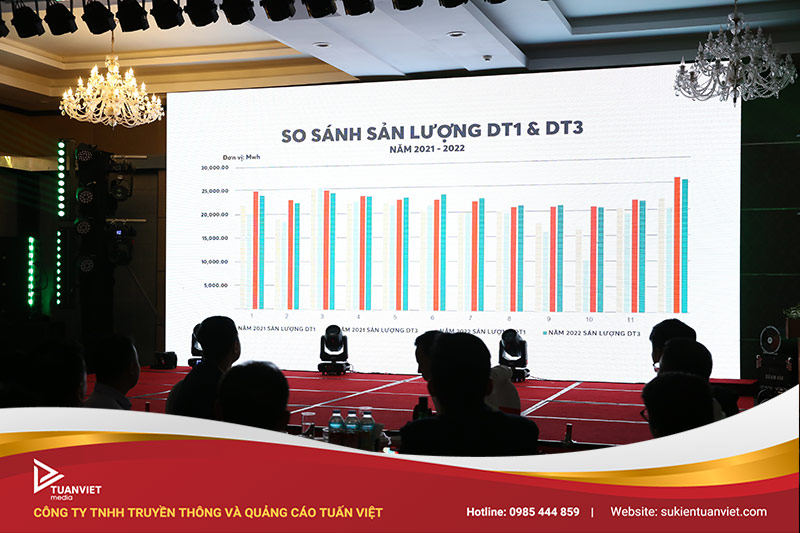 tất niên Xuân Cầu Group