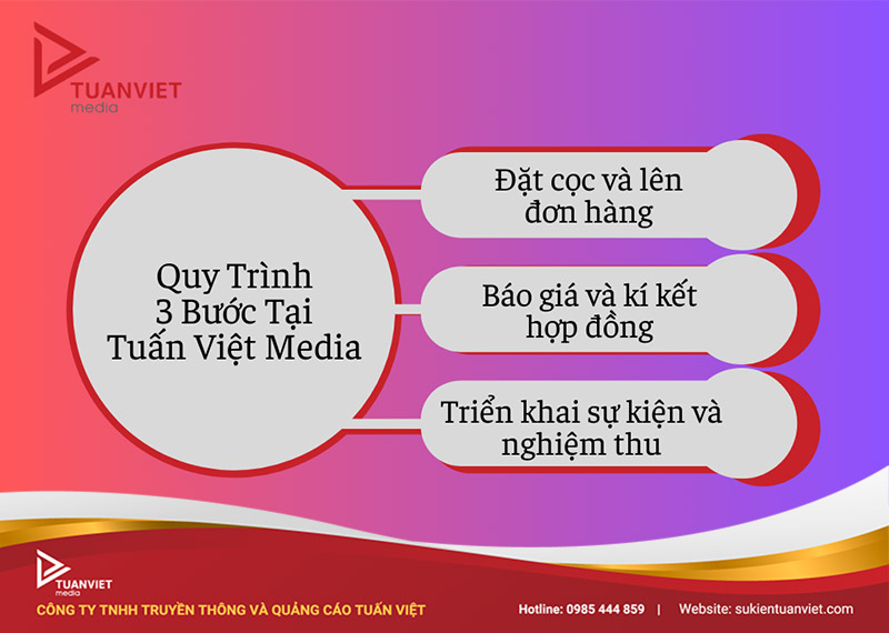 tổ chức lễ tốt nghiệp chuyên nghiệp