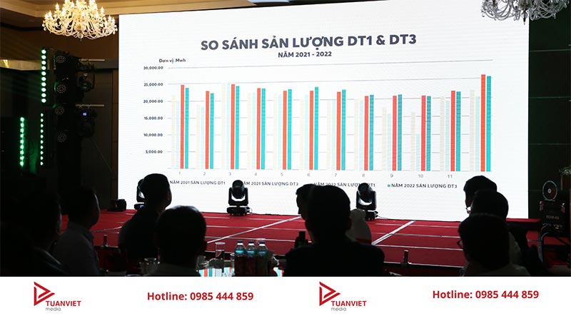 kết hợp tiệc tất niên và truyền thông nội bộ