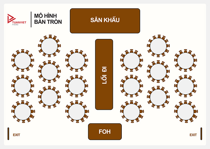 sơ đồ chỗ ngồi bàn tròn