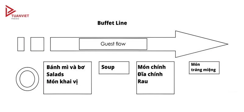 sơ bàn tiệc hiện đại