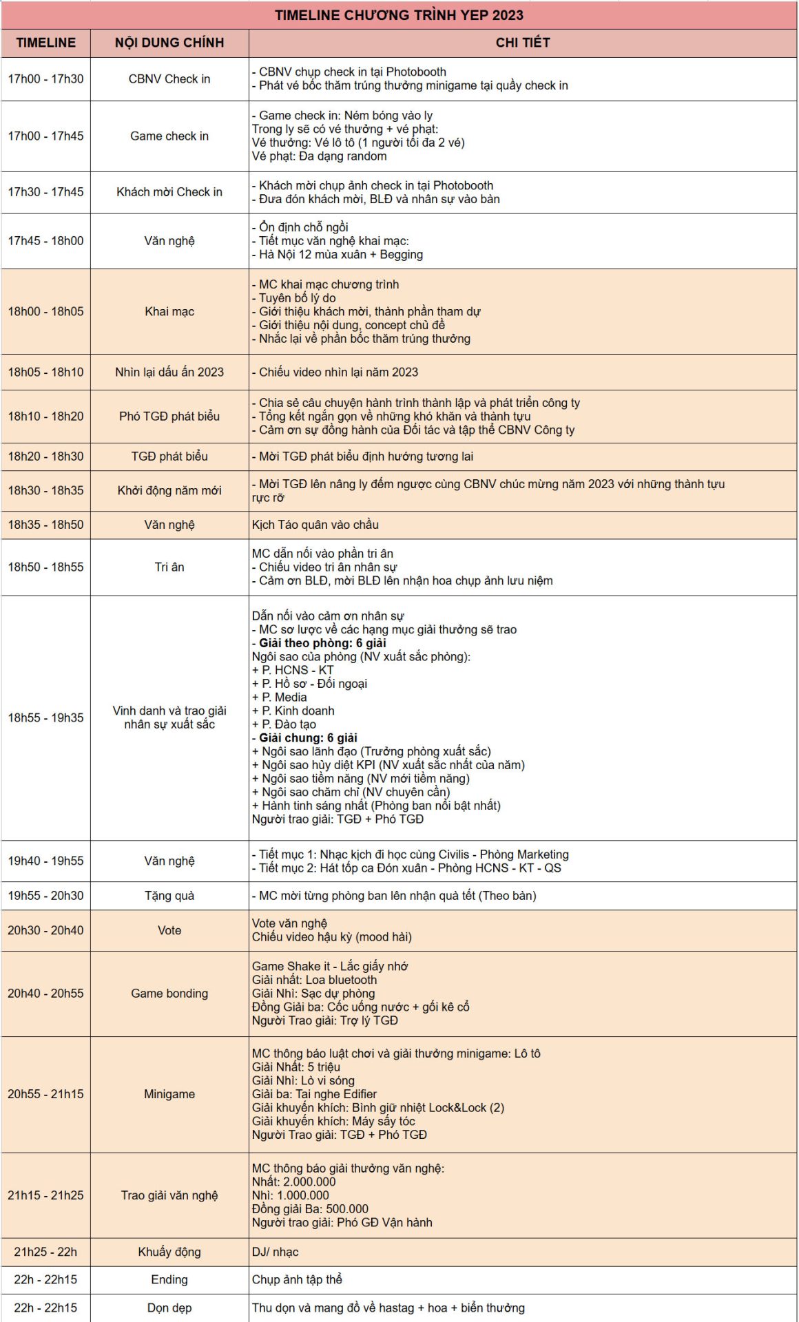 timeline tất niên